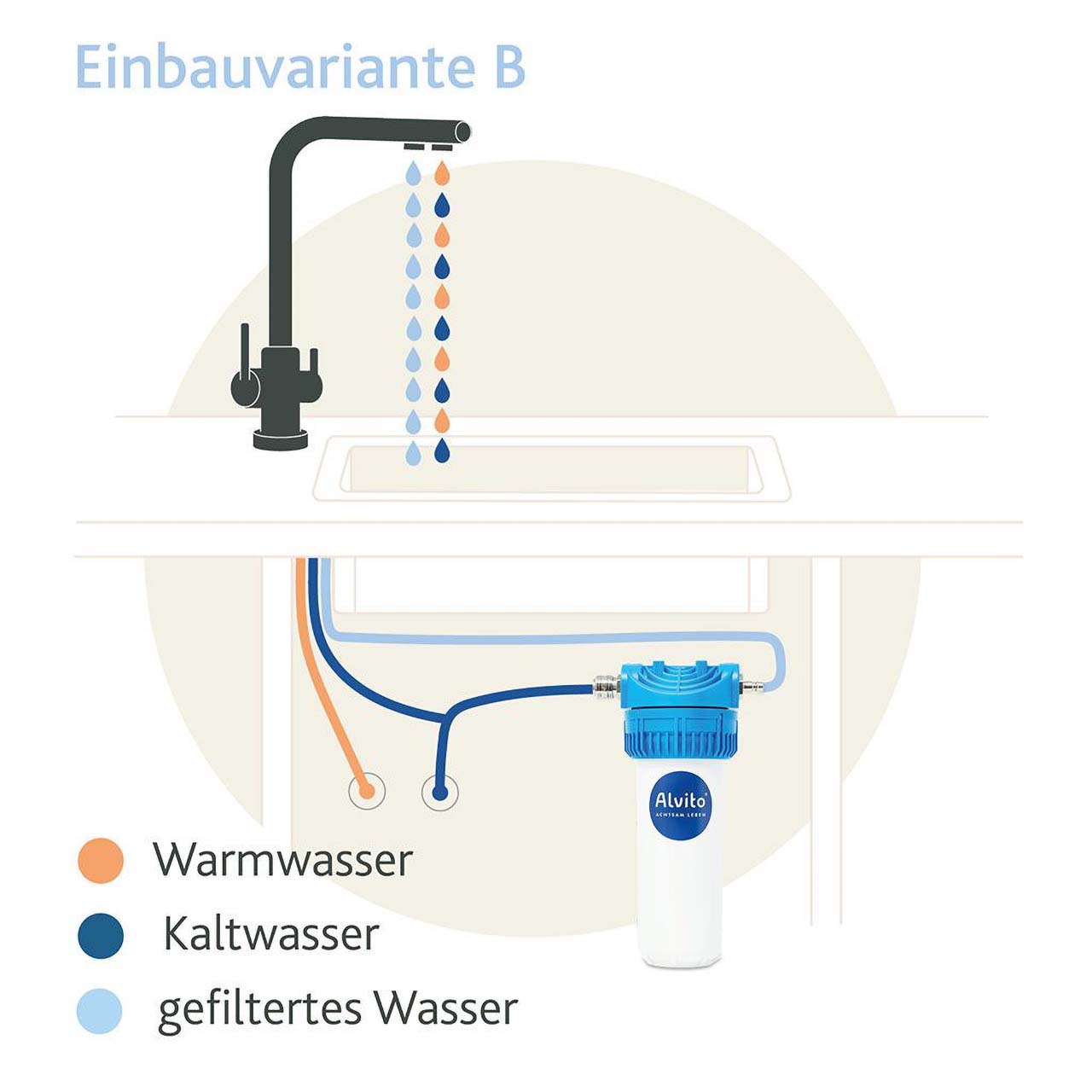 Alvito Einbaufilter 2.2