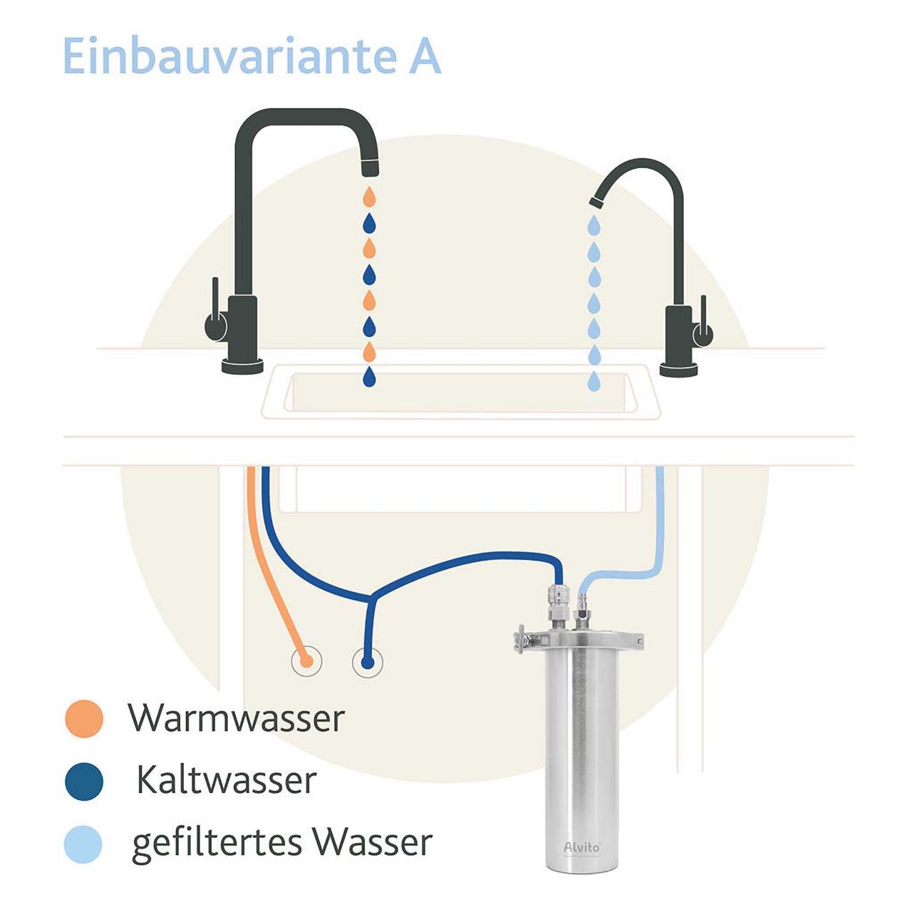 Alvito Inox T Wasserfilter Einbaufilter