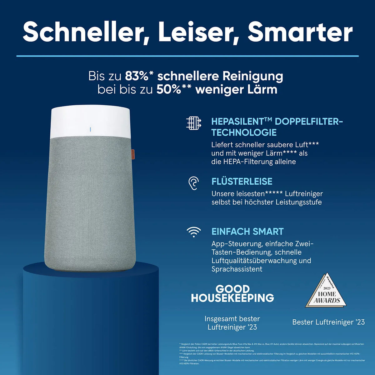Blueair Luftreiniger mit HepaSilent-Doppelfiltertechnologie, Grafik mit Funktionen und „Good Housekeeping“-Siegel 2023