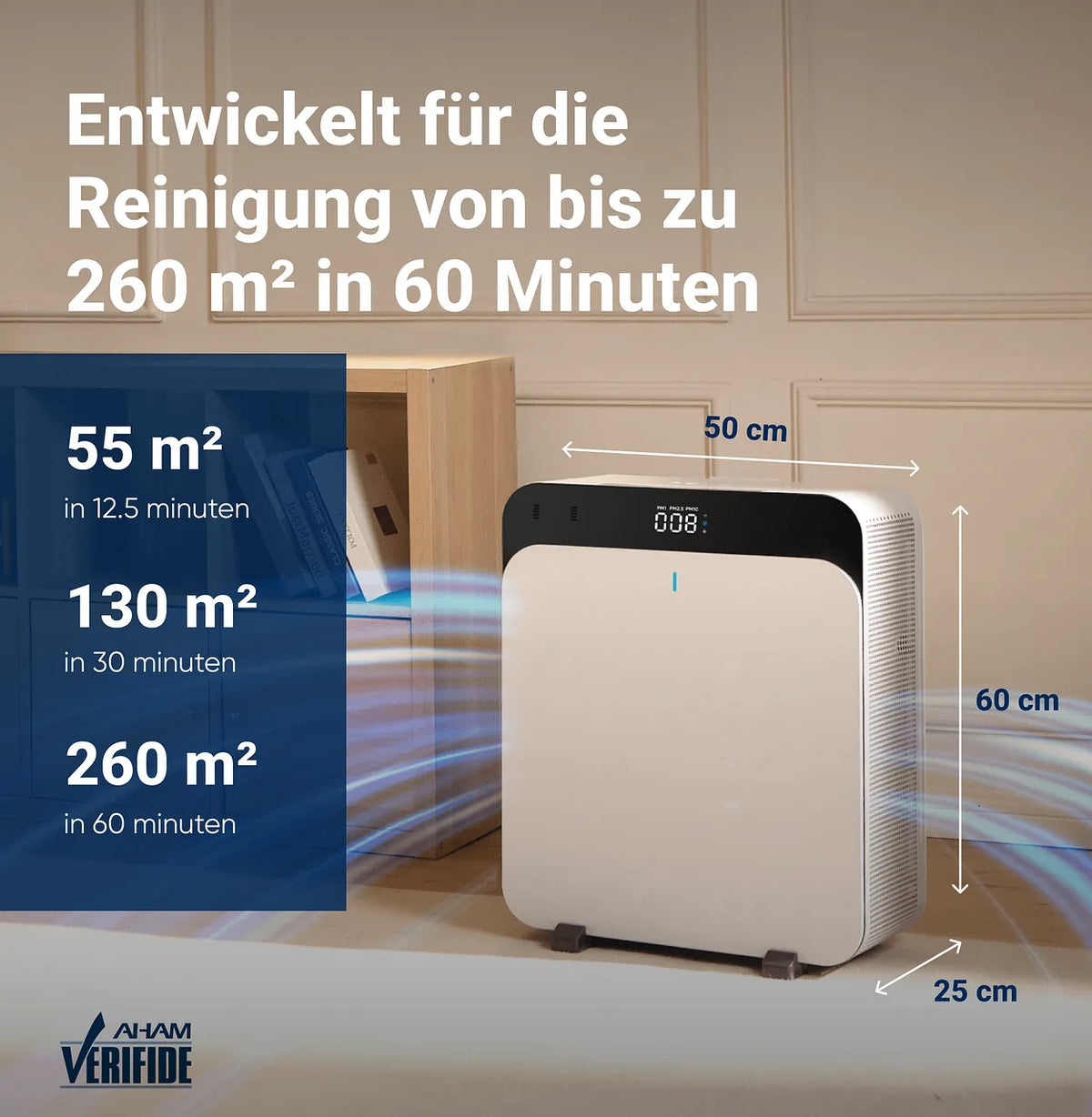 Blueair Classic Pro CP7i Luftreiniger im Wohnraum mit Maßangaben 50×25×60 cm und Reinigungsleistung bis 260 m²