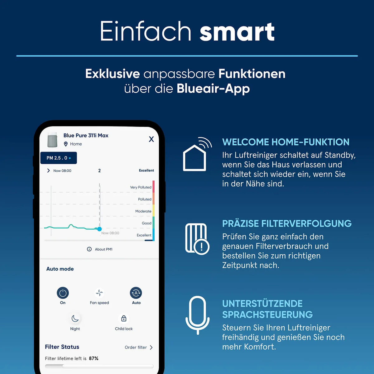 Grafik zur Blueair-App mit Smartphone-Screenshot und Funktionen wie Welcome Home, Filterverfolgung und Sprachsteuerung