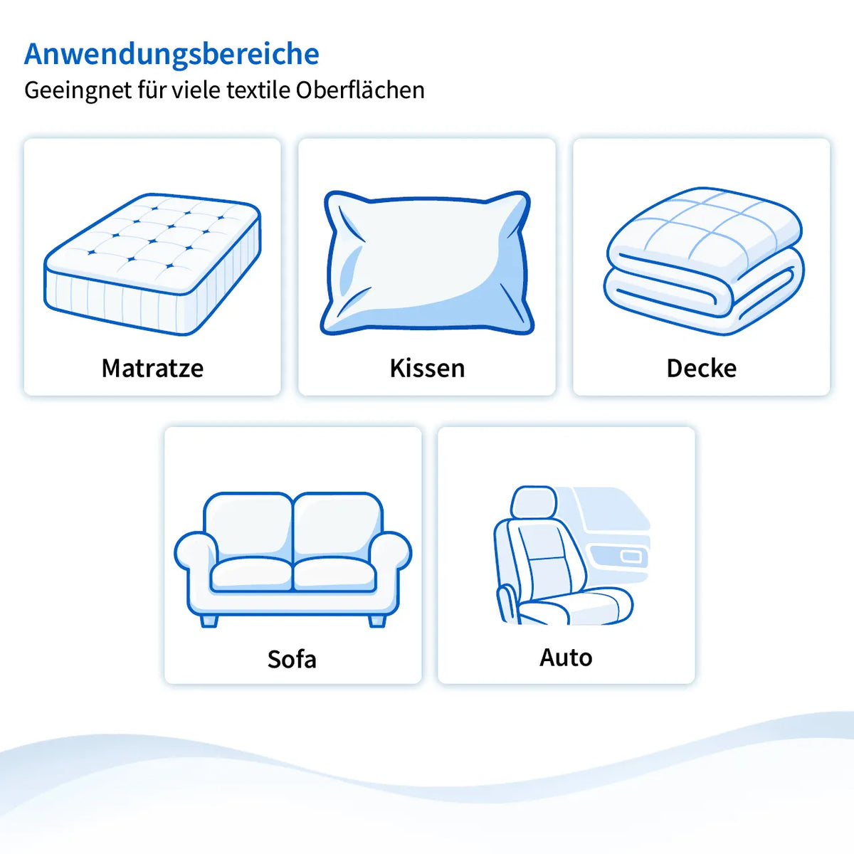 Grafik „Anwendungsbereiche“ des Softsan Milbensprays mit Icons für Matratze, Kissen, Decke, Sofa und Auto